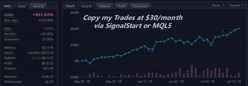 My Journey as The Backyard Forex Trader