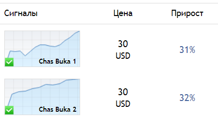 2 счёта проекта "Час быка"