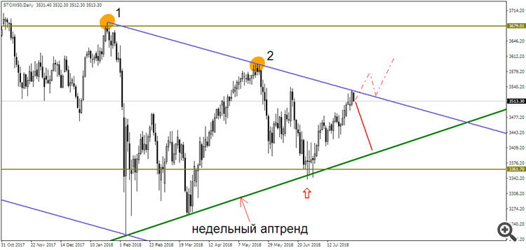 STOXX 50