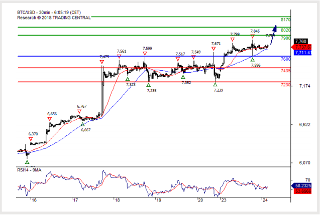 btc