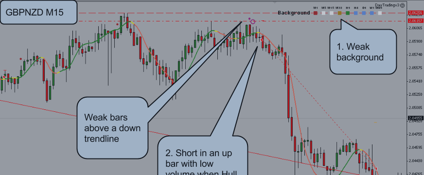 GBPNZD M15 09 October 2014 +158 pips