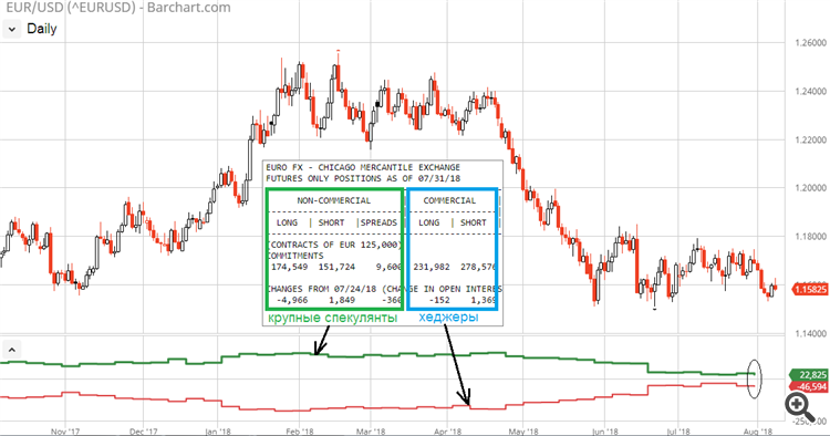 EUR/USD CFTC