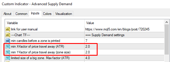 Advanced Supply Demand