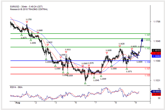 eur