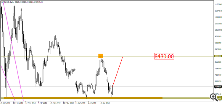 BITCOIN D1