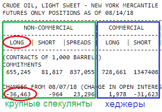 WTI COT CFTC