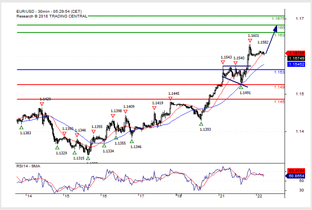 eur