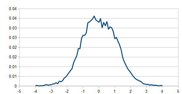 Figure 2.  Distribution of historical price data