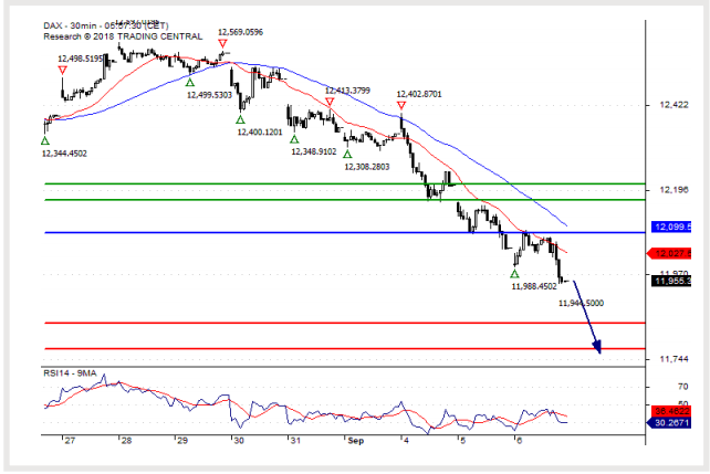 dax