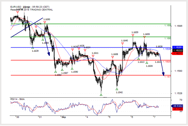 eur