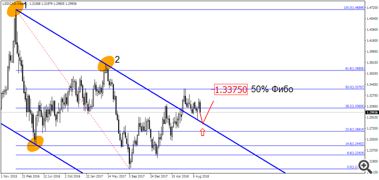 USD/CAD W1