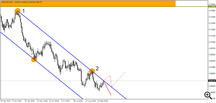 NZD/USD