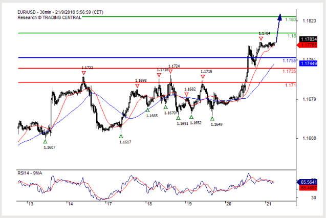 eur