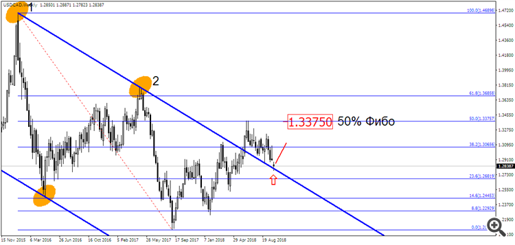 USD/CAD W1