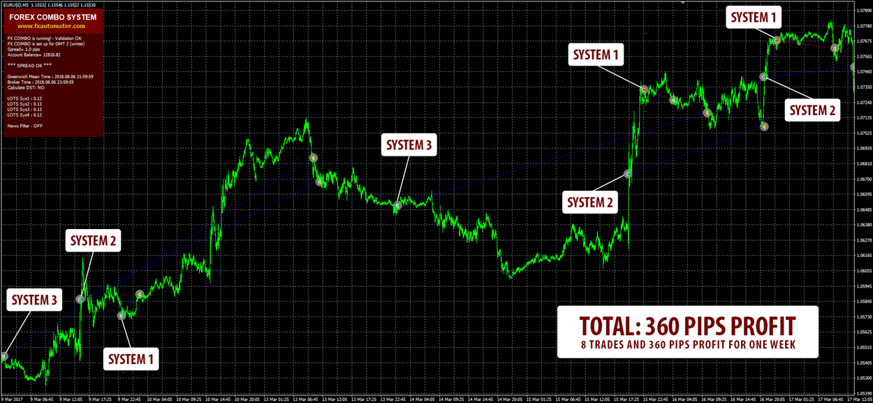 Forex combo system download the best forex charts