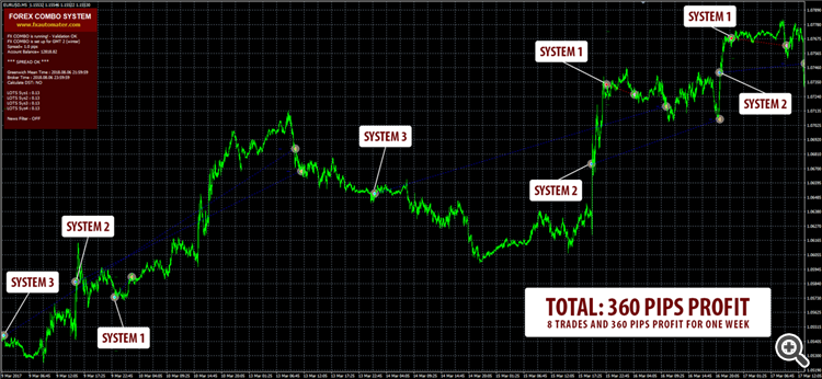 Forex Combo System in action
