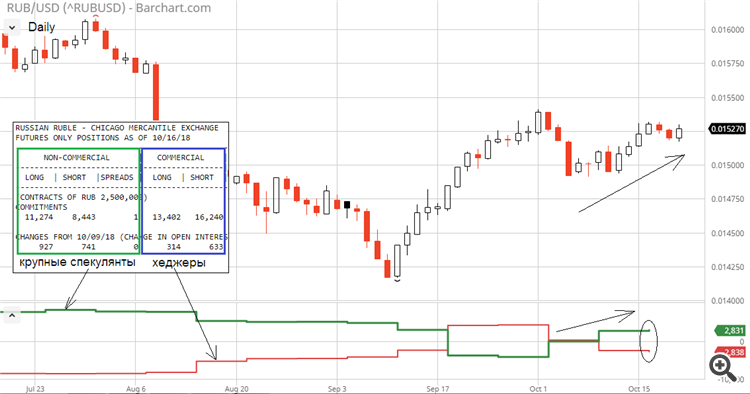 USD/RUB COT CFTC