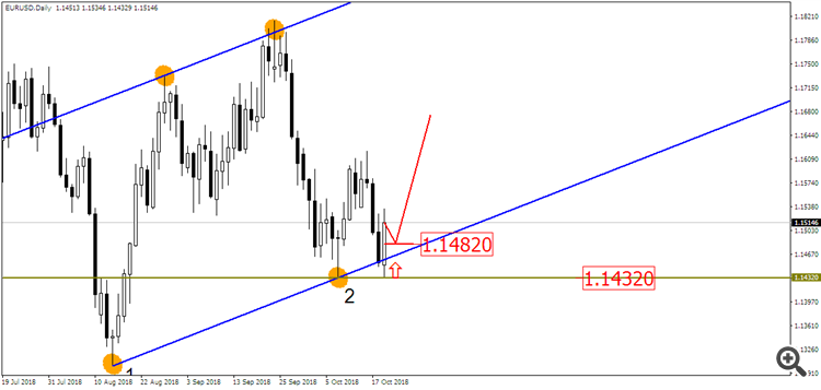 EUR/USD