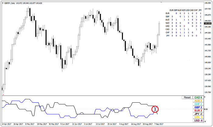 Trend trading