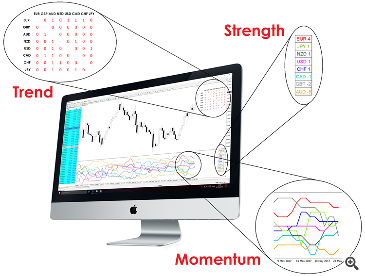 Currency Strength Matrix