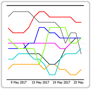 Currency momentum