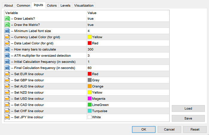 Indicator settings