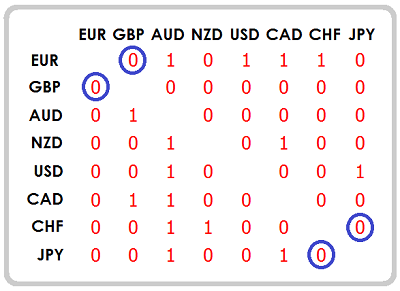 Currency trend