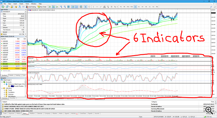 MetaTrader Script to add 6 Indicators