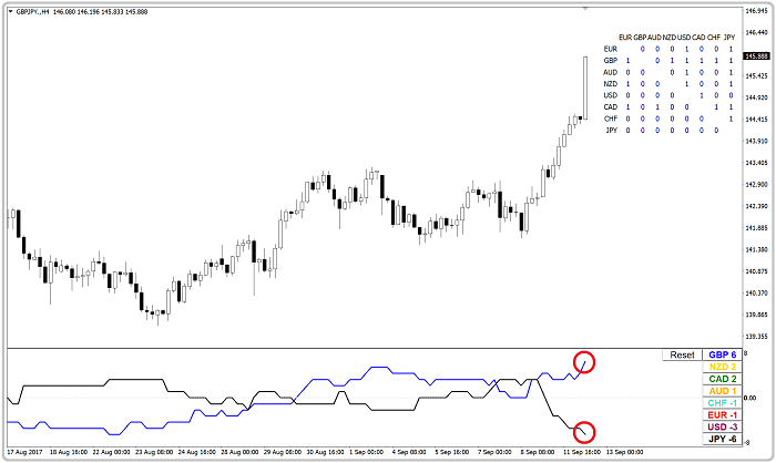 Trading confirmed trend