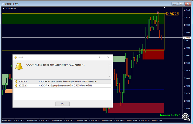 Advanced Supply Demand