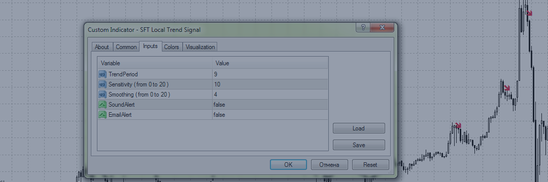 Trading strategies with indicator SFT Local Trend Signal