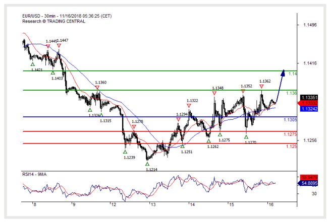 eur