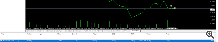 Validated Linear Regression with a small account