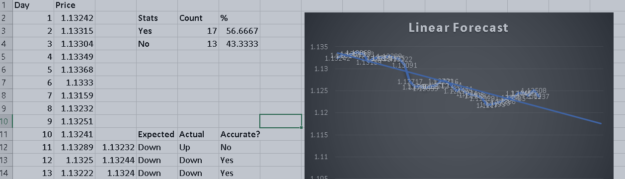 Linear Forecast in Excel