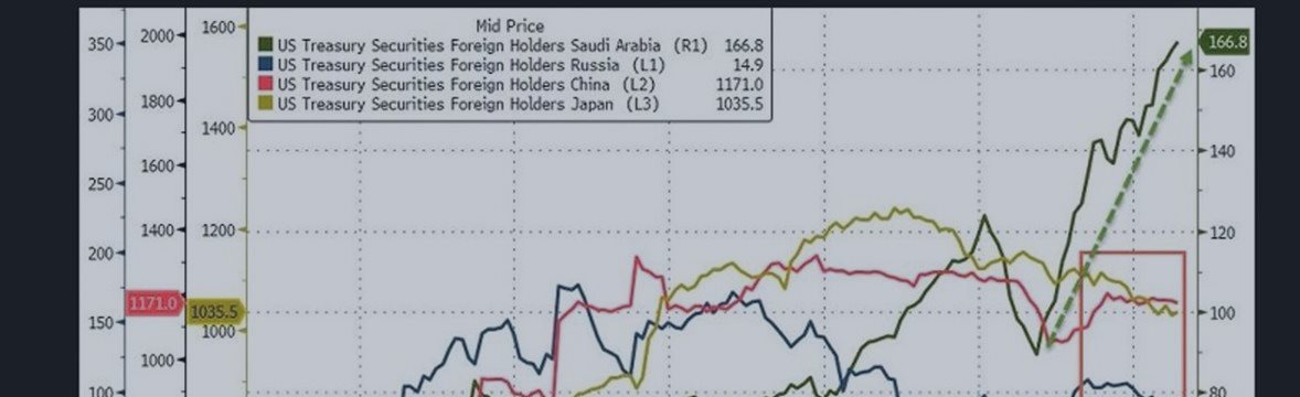 FIAT money - China, Japan, Saudi Arabia... What is happening...