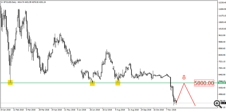 BITCOIN D1