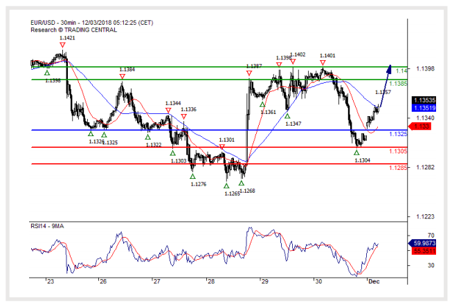 eur