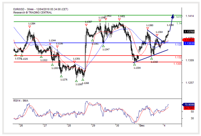 eur