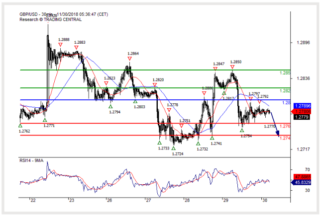 gbp