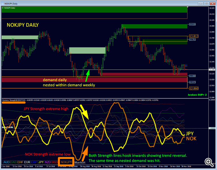 Currency Strength Exotics