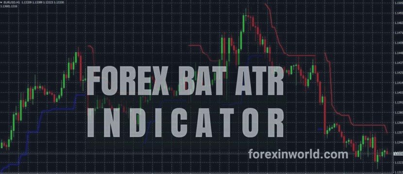 Bat Atr Buy Sell Indicator, The Next Big Thing
