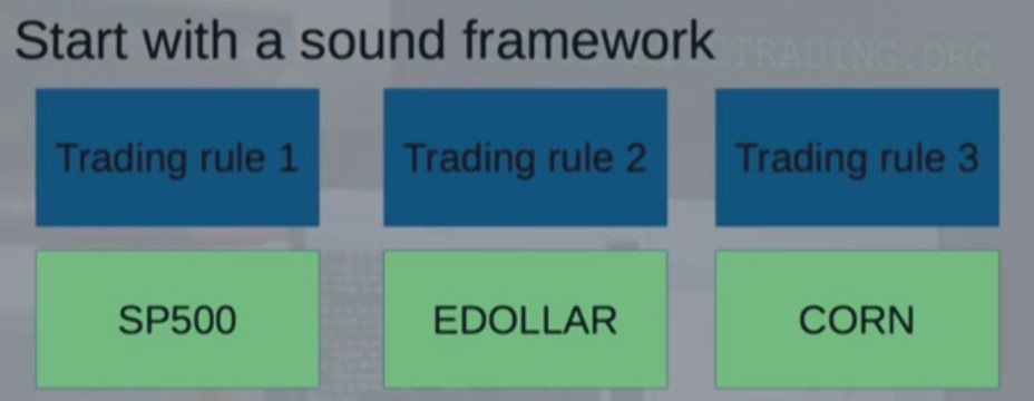 Trading Strategies that are Designed, Not Fitted