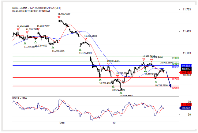 dax