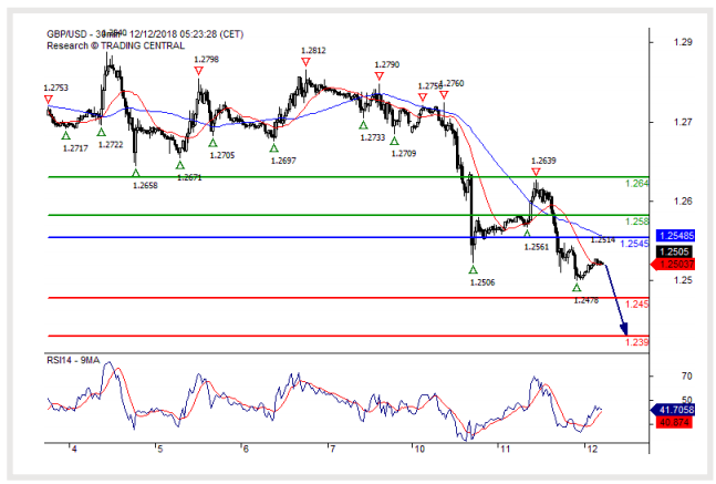 gbp