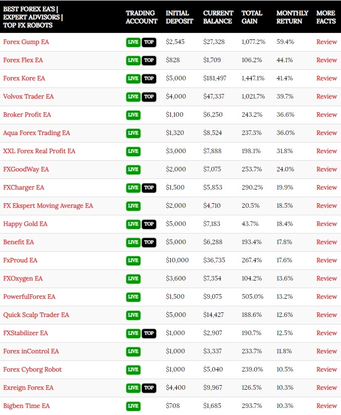 Best Forex Eas Fx Expert Advisors Forex Robots Top 30