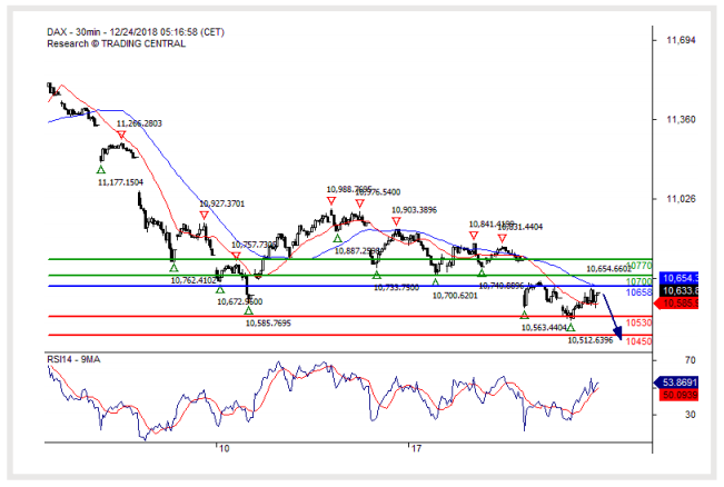 dax