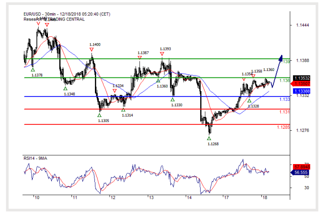 eur