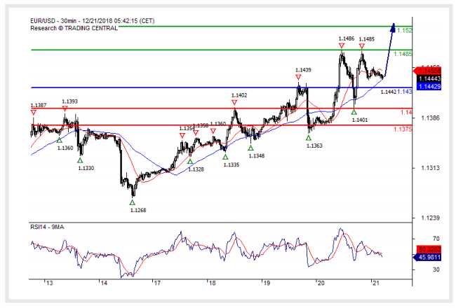 eur