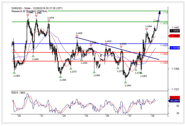 eur