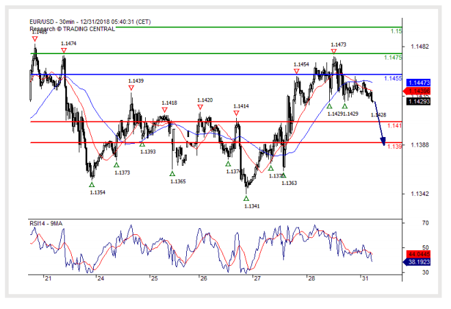 eur